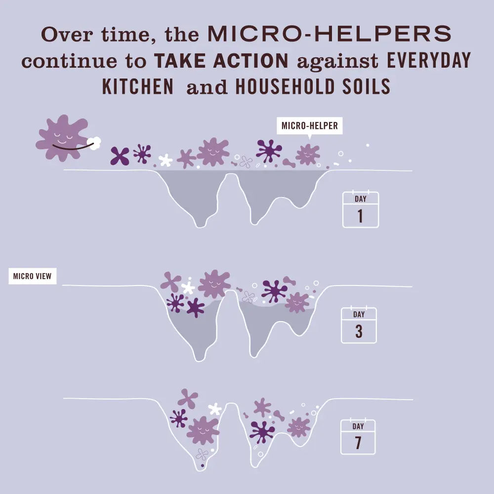 Mrs. Meyers Lavender Probiotic Multi - Surface Cleaner - for Convenient Home Cleaning