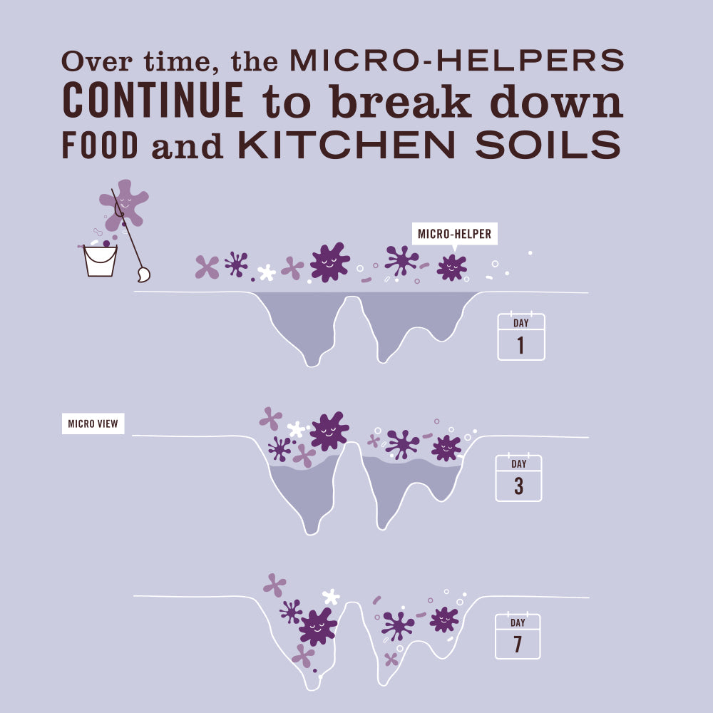 Mrs. Meyers Lavender Probiotic Multi - Surface Concentrate - for Convenient Easy Refilling