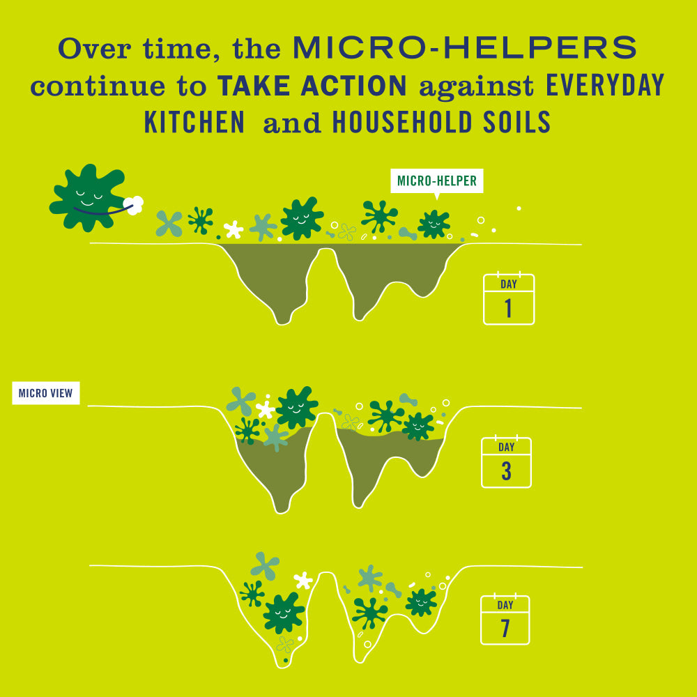 Mrs. Meyers Lemon Verbena Probiotic Multi - Surface Cleaner - for Convenient Home Cleaning